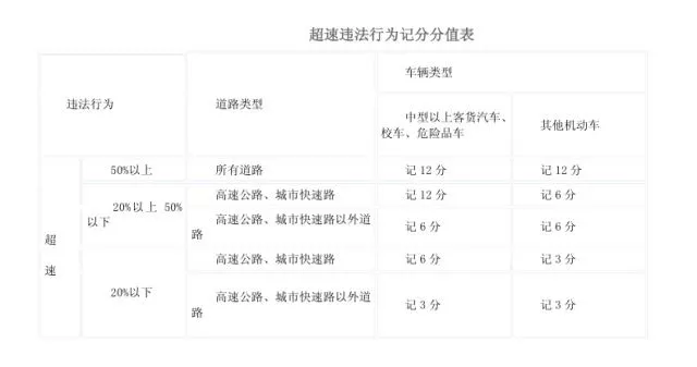 假期高速行駛攻略，看一遍絕對平安！