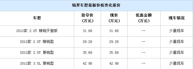 “福特銳界”中國上市邵陽寶迪全面預(yù)定