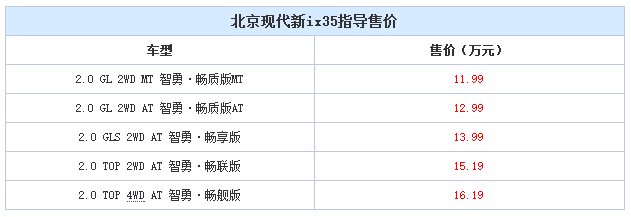 邵陽北京現(xiàn)代新ix35上市，售11.99-16.19萬元