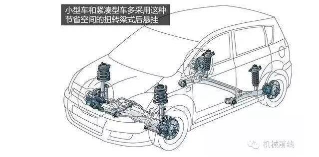 【汽車養(yǎng)護(hù)及維修 】汽車原理機(jī)械動圖大放送，勝讀十年書！